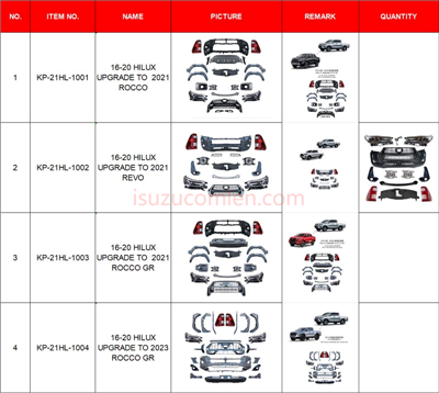 1 Set Upgraded Facelift Bodykit For Toyota Hilux 2016-2020 Facelift To 2021 Hilux Rocco Style With Headlight Taillight Bumpers factory
